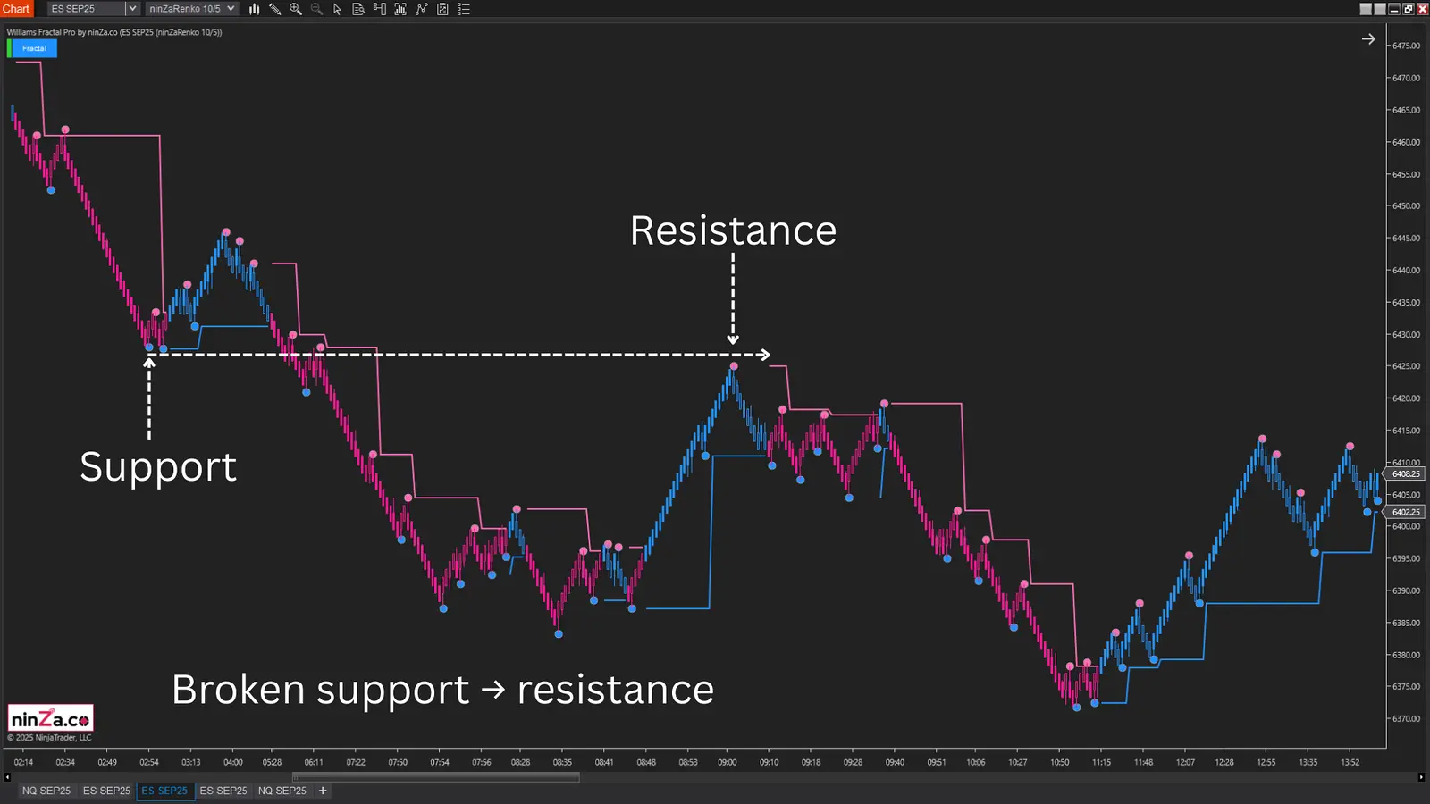 Williams Fractal Pro: Market Structure Analysis Indicator for